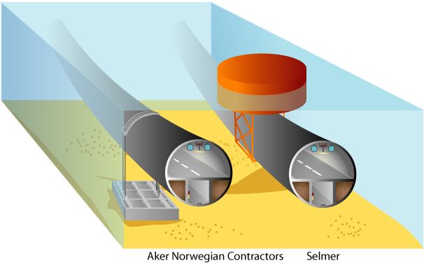 Great Structures - Submerged floating tunnels: Crossing waters using Archimedes' principle