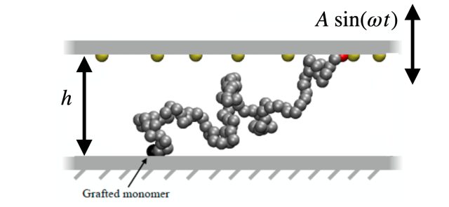 Inventions - Vitrimers: Plastics that flow when heated and freeze solid