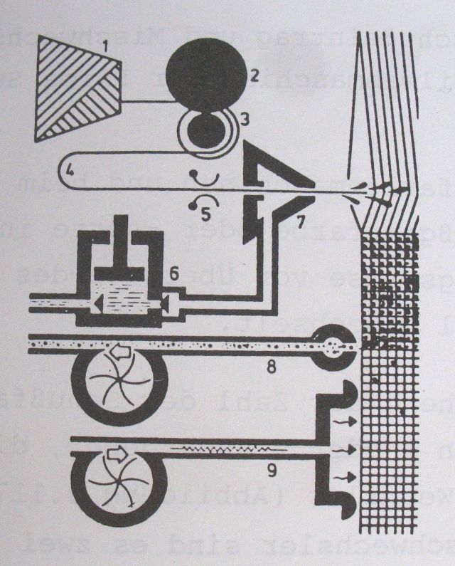 Inventions - Water-jet looms: high-speed weaving powered by fluid propulsion