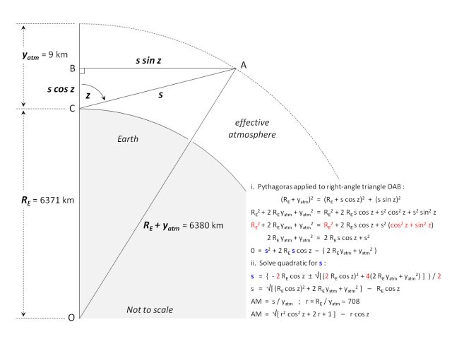 Science & Nature - Air mass: measuring the atmosphere's barrier to starlight
