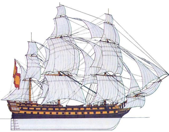 Shipwrecks & Lost Worlds - Montañés: Spain’s swift eighteenth-century warship